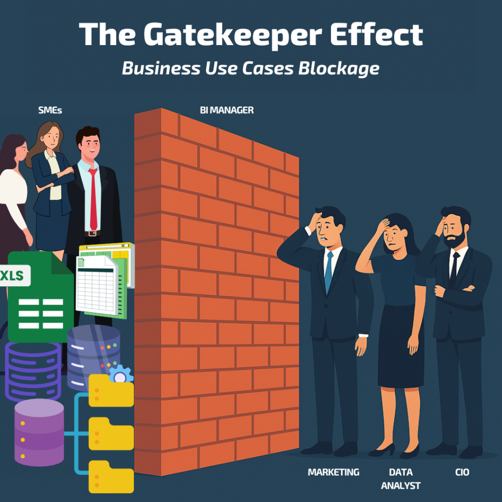 the-gatekeeper-effect-how-bi-managers-stall-analytics-value